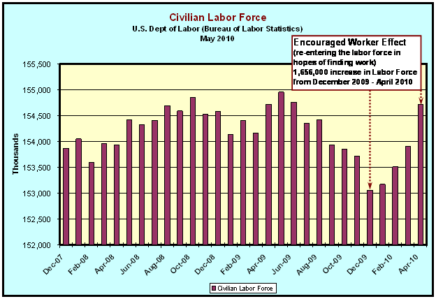 labor-force