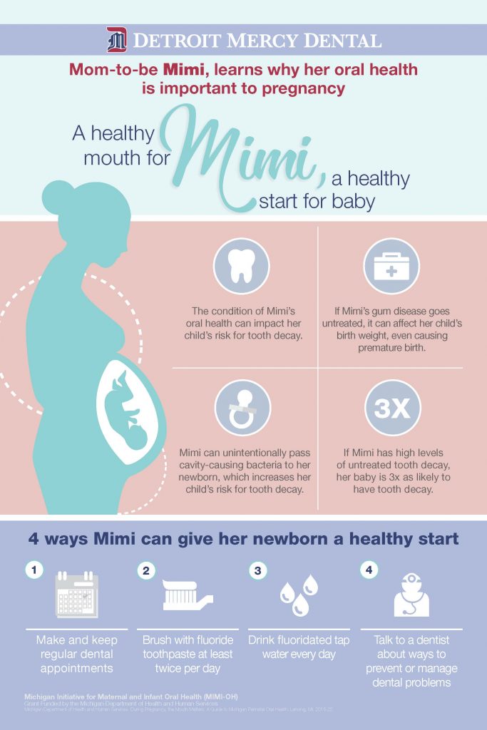 Oral Health is Important to Pregnancy - Maternal and Infant Oral Health