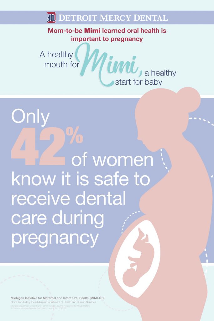 Safety - Maternal and Infant Oral Health